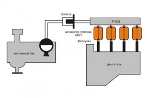 Диагностика топливных систем дизельных генераторов